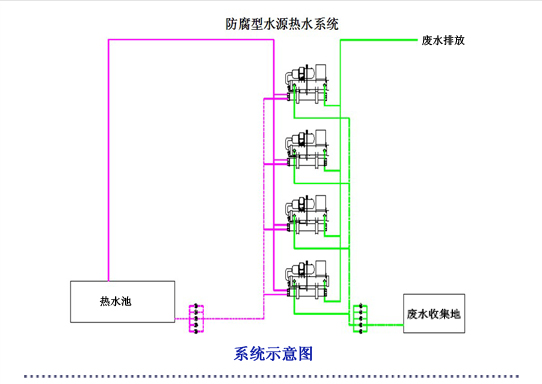 清遠(yuǎn)碧桂園假日半島酒店系統(tǒng)示意圖